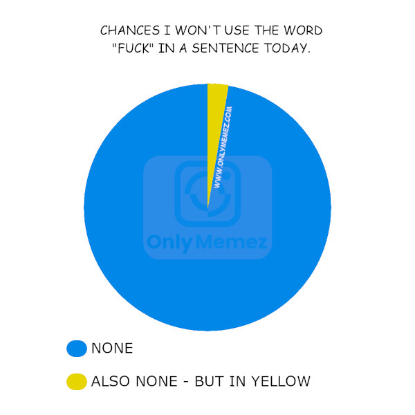 Funny pie chart meme shows image of pie chart mostly blue with a small sliver of yellow. Text says "Chances I won't use the word 'fuck' in a sentence today. "The legend of the chart says "none" and "also none - but in yellow".