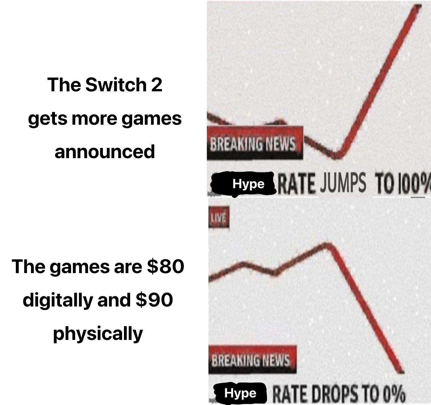 Comic style Nintendo Switch 2 Meme depicting the excitement and then disappointment around game announcements and prices